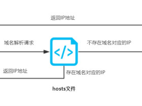 系统Hosts文件原理和应用